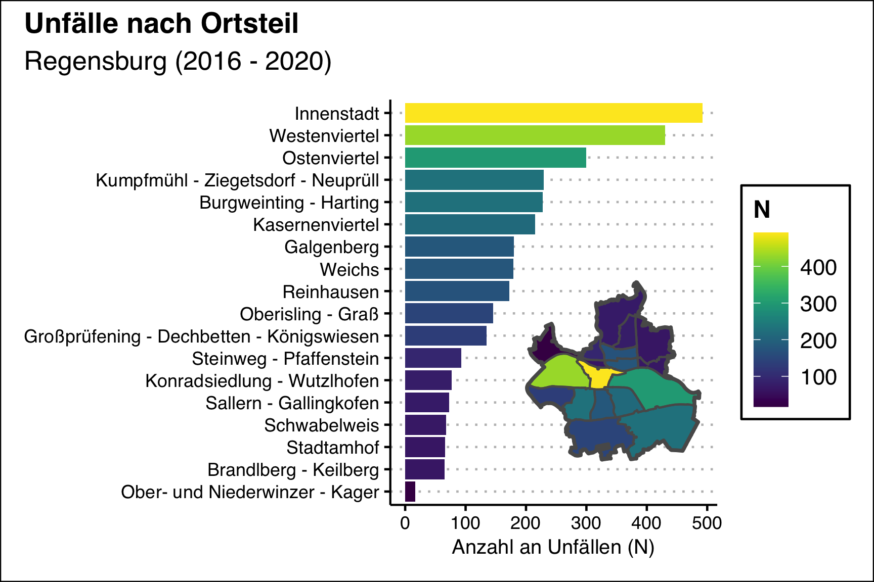 Unfälle mit Personenschaden pro Stadtteil (Abolute Zahlen).