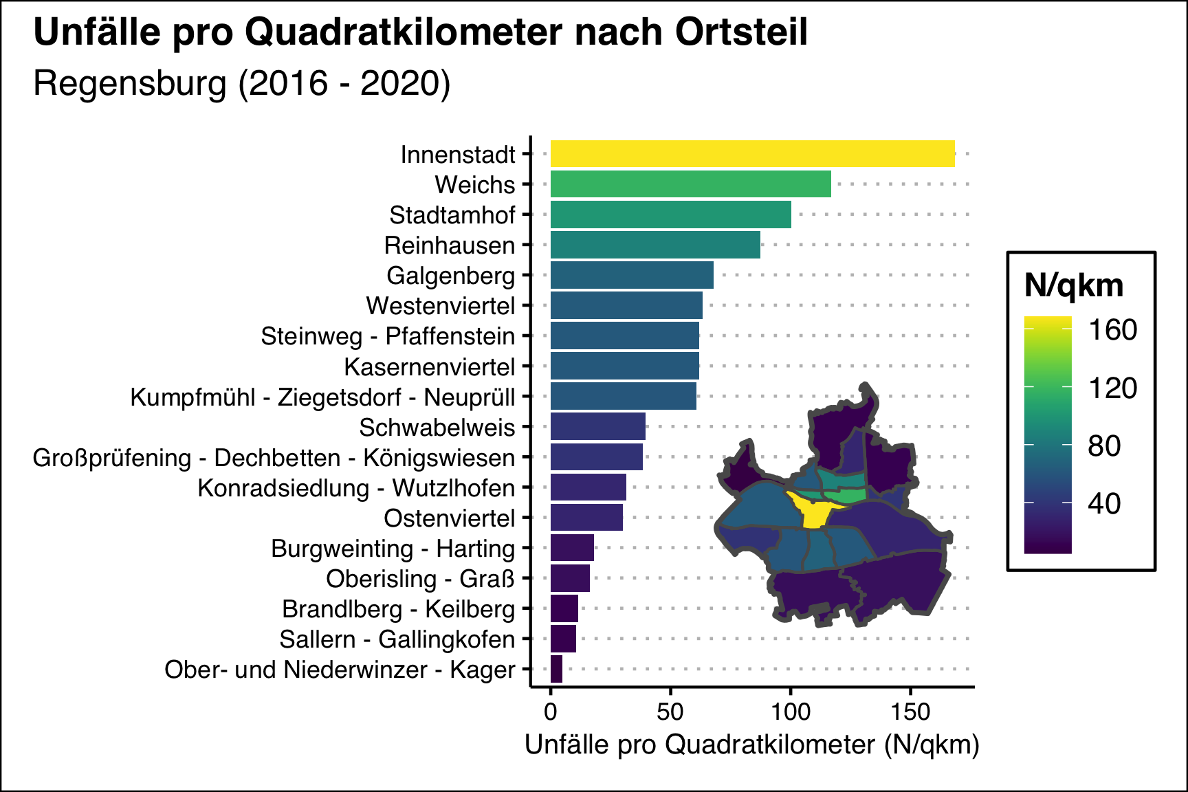 Unfälle mit Personenschaden pro Quadratkilometer.